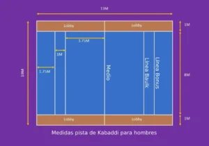 medidas de la pista de kabaddi para hombres