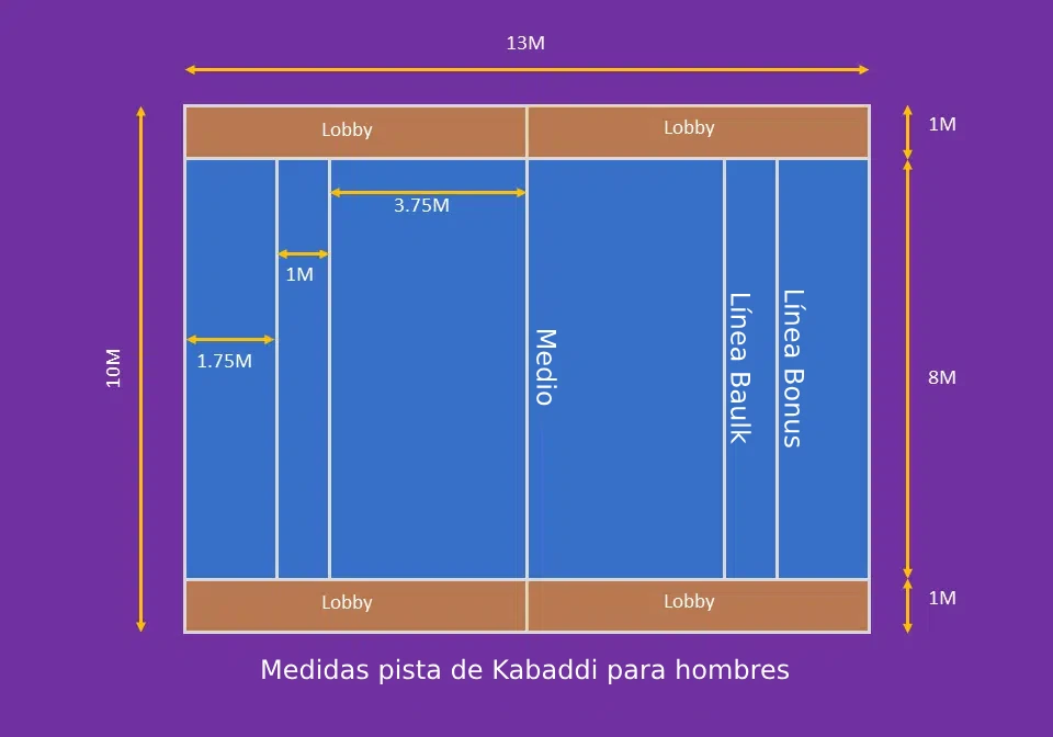 ¿Cuáles son las medidas de la pista de Kabaddi?